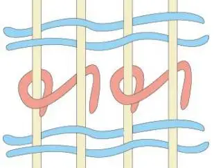 Использование асимметричного узла